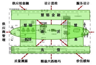 慧聰與佳沃股份強(qiáng)強(qiáng)聯(lián)合 以區(qū)塊鏈技術(shù)為核心，驅(qū)動(dòng)農(nóng)業(yè)產(chǎn)業(yè)網(wǎng)絡(luò)工程升級